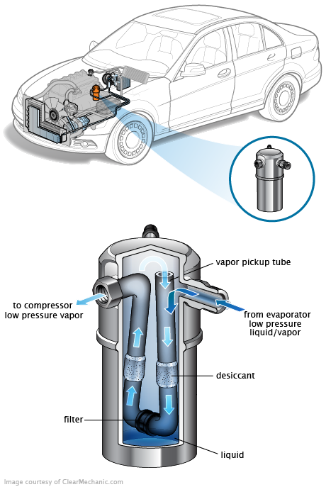 See P1740 in engine